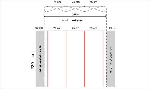  قالب طراحی پاپ آپ نمایشگاهی 3*3 تخت