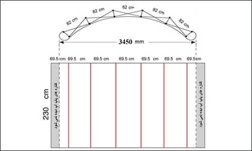  قالب طراحی پاپ آپ نمایشگاهی 5*3 منحنی