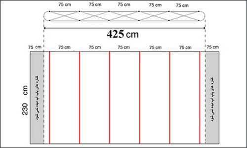  ابعاد طراحی پاپ آپ نمایشگاهی 5&times;3 تخت 